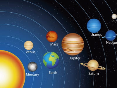 Фотошпалери Сонячна система планети